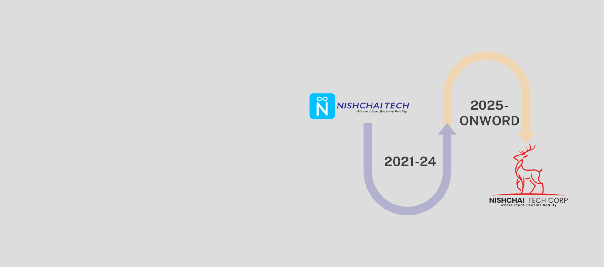 nishchai-tech-banner